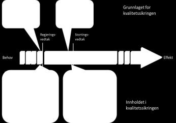 overskridelse på 20 til 40 prosent