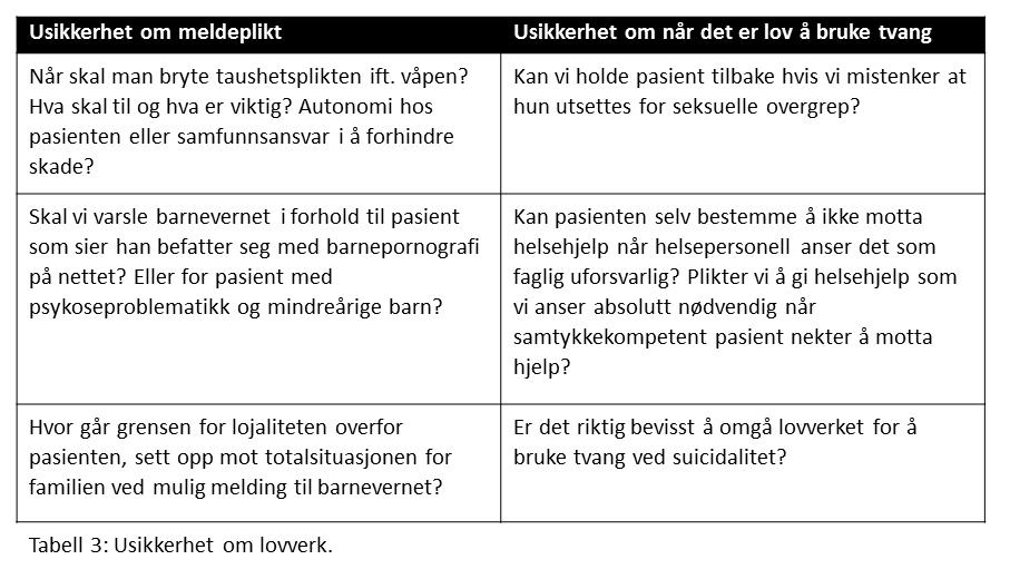 tvangsinnlegge en suicidal pasient som ikke er psykotisk og som er samtykkekompetent (Husum, Hem og Pedersen 2017)? 2.2.3.