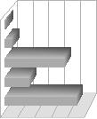 Tabell 4.5: Stillingsnivåene. Departementene samlet. 1976-2006. Prosent.