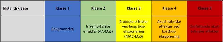 VEDLEGG Vedlegg I: