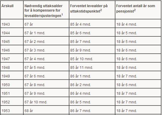 Utbetaling av alderspensjon levealdersjustering Fellesregler for revidert og ny ordning Ftrl.