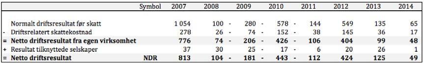 Nårvinåharberegnetnormalisertdriftsskattesatskanviregneutdriftsrelatert