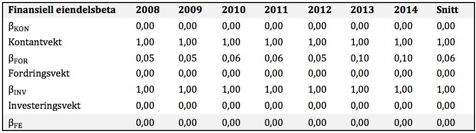 # y ëúù = S +CK ëúù OCB OCK krp òü = Kredittrisikopremie, finansiellesfordringer Betaverdiforfinansiellefordringerkandermedregnesut.