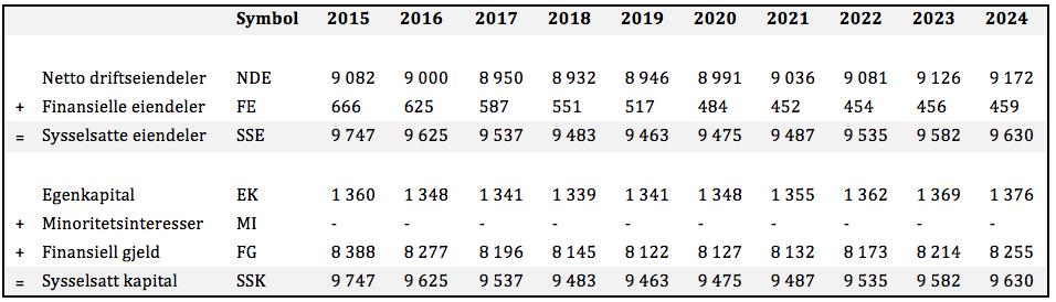 siden2007.idensituasjonennorskeskogerivedutgangenav2014,seviingen grunntilatselskapetskulleendreutbyttepolitikken.