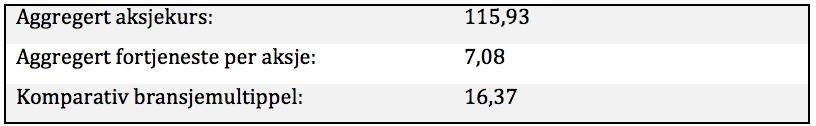 :#Aksjepriser#og#fortjeneste#er#regnet#om#til#norske#kroner,#med#utgangspunkt#i#kurs#31.12.14.