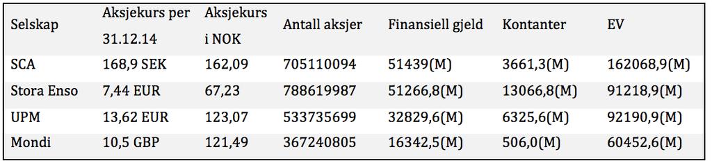 Bransjemultippelenpå16,37plasserersegforøvrigmidtifordelingensomvist tidligereforamerikanskeselskaperi20