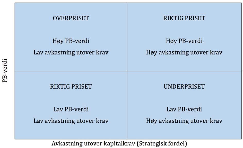 risikoforatselskapeneikkeerlikenok,ogutvelgelsenvilalltidtilenvissgrad væresubjektiv.