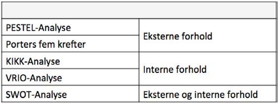 5.'Kvalitativ'strategisk'analyse' 5.1Rammeverkfordenstrategiskeanalysen Ågjennomførestrategiskeanalysererviktigforåkartleggeeksterneoginterne faktorersompåvirkernorskeskogslønnsomhetogkontantstrøm.