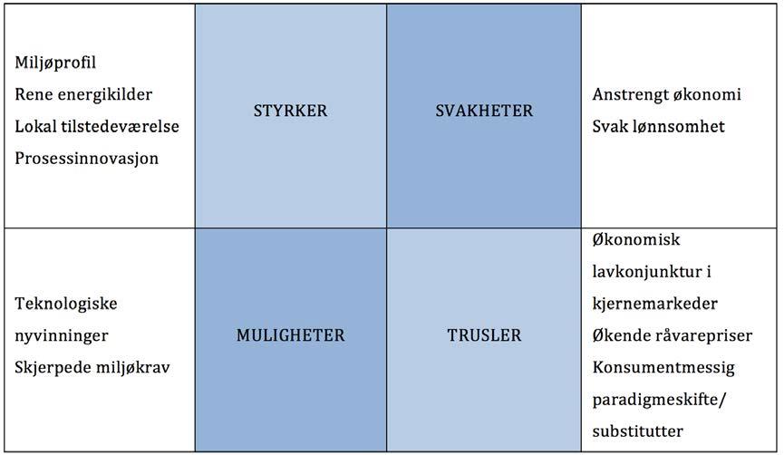 Figur#17:#SWOTQmatrise#for#Norske#Skog.#En#sammenfatning#av#de#viktigste#strategiske#poengene#i#den#interne# og#eksterne#analysen.# 6.'Kvantitativ'regnskapsanalyse' 6.