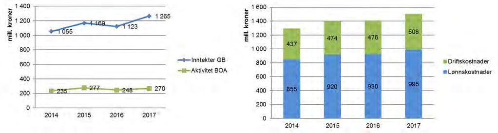 Vedlegg 1: Økonomirapport per 1. tertial 2017 1 Bakgrunn I det følgende presenteres og kommenteres den økonomiske situasjonen etter første tertial 2017.