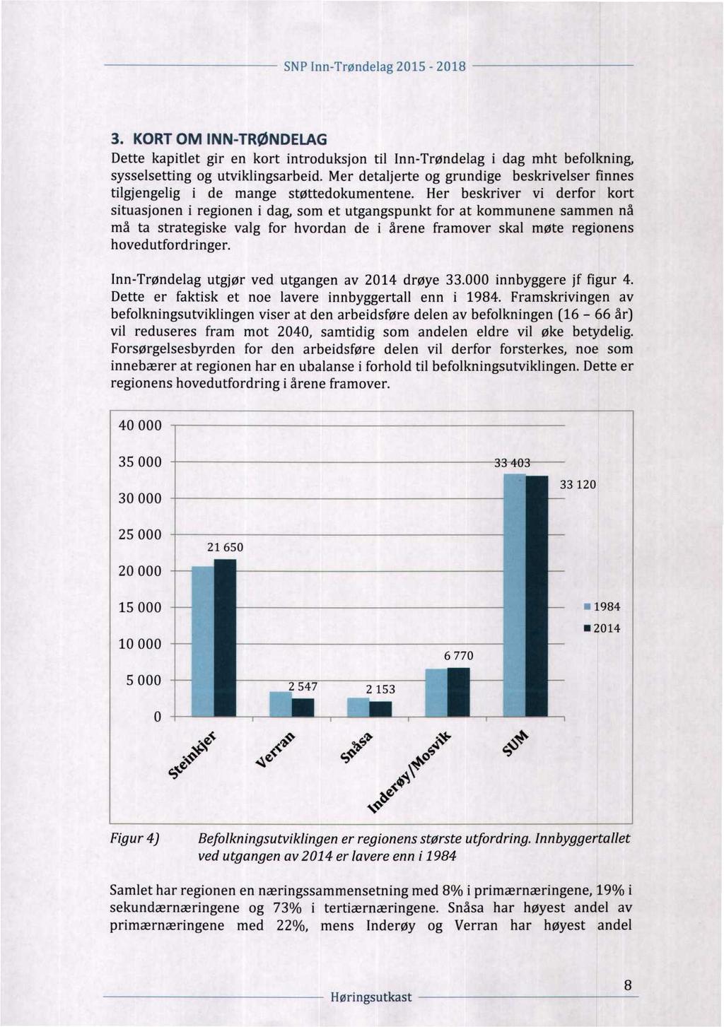 ~ SNPlnn-Trøndelag 2015-2018 å ~ 3. KORT OM INN-TRØNDELAG Dette kapitlet gir en kort introduksjon til Inn-Trøndelag i dag mht befolkning, sysselsetting og utviklingsarbeid.