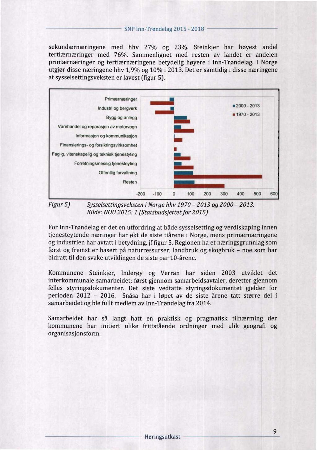 ' SNP Inn-Trøndelag 2015-2018 f f " " " sekundærnæringene med hhv 27% og 23%. Steinkjer har høyest andel tertiærnæringer med 76%.