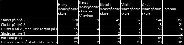 Når det gjelder kap 4.1.3 mener vi noe av teksten er litt «upresis». Nedenfor har vi markert deler av teksten med rødt. Vi foreslå at denne teksten tas ut.