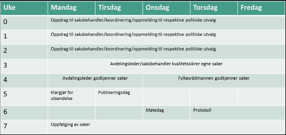 Frister for godkjenning - Eksempel Funksjonen «Godkjenning» i ephorte, betyr at saksfremlegget er kvalitetssikret for offentlig publisering.