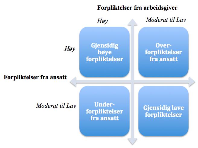 at utvekslingsforholdet er i balanse.