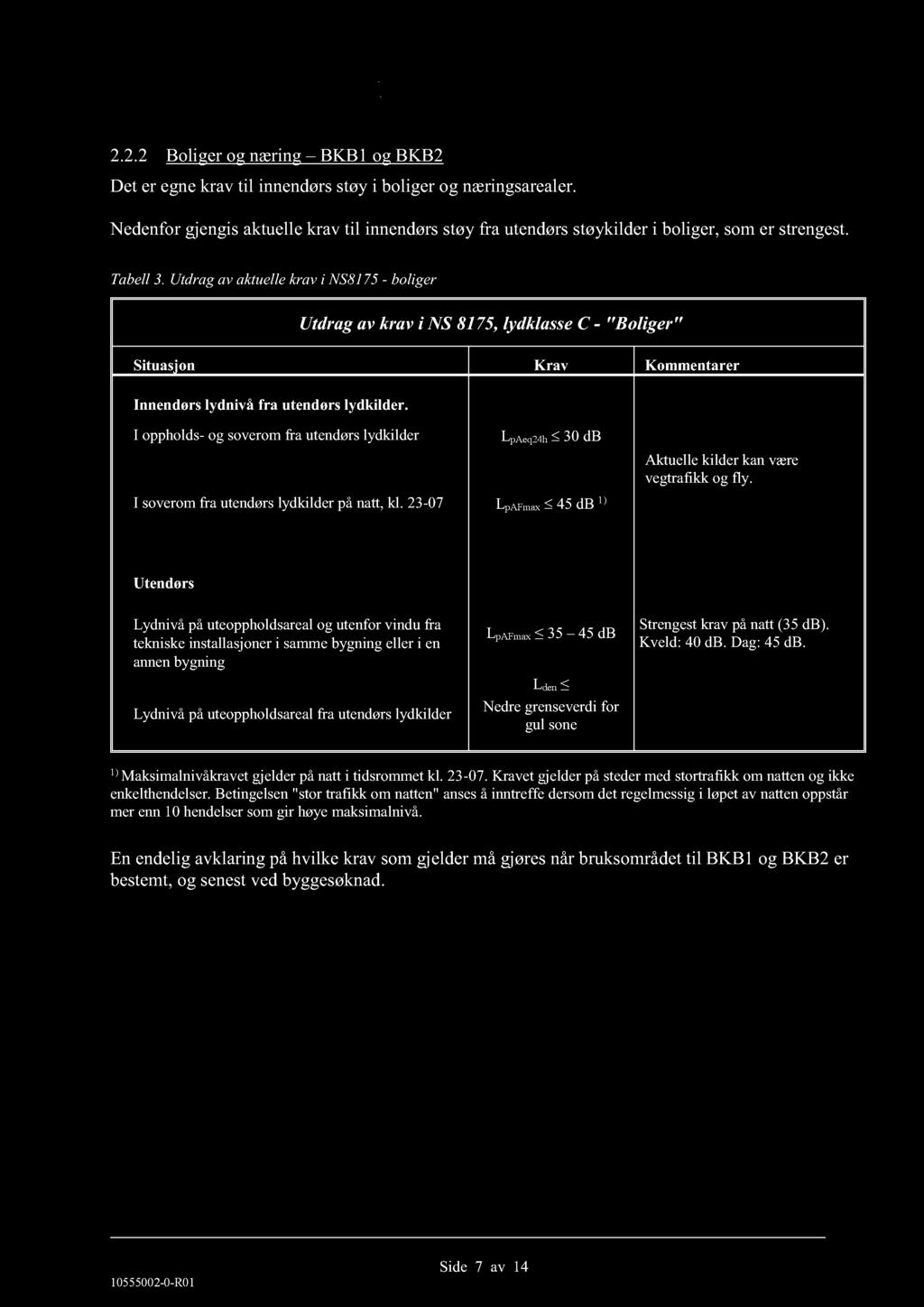2.2.2 Boliger og næring BKB1 og BKB2 Det er egne krav til innendørs støy i boliger og næringsarealer.
