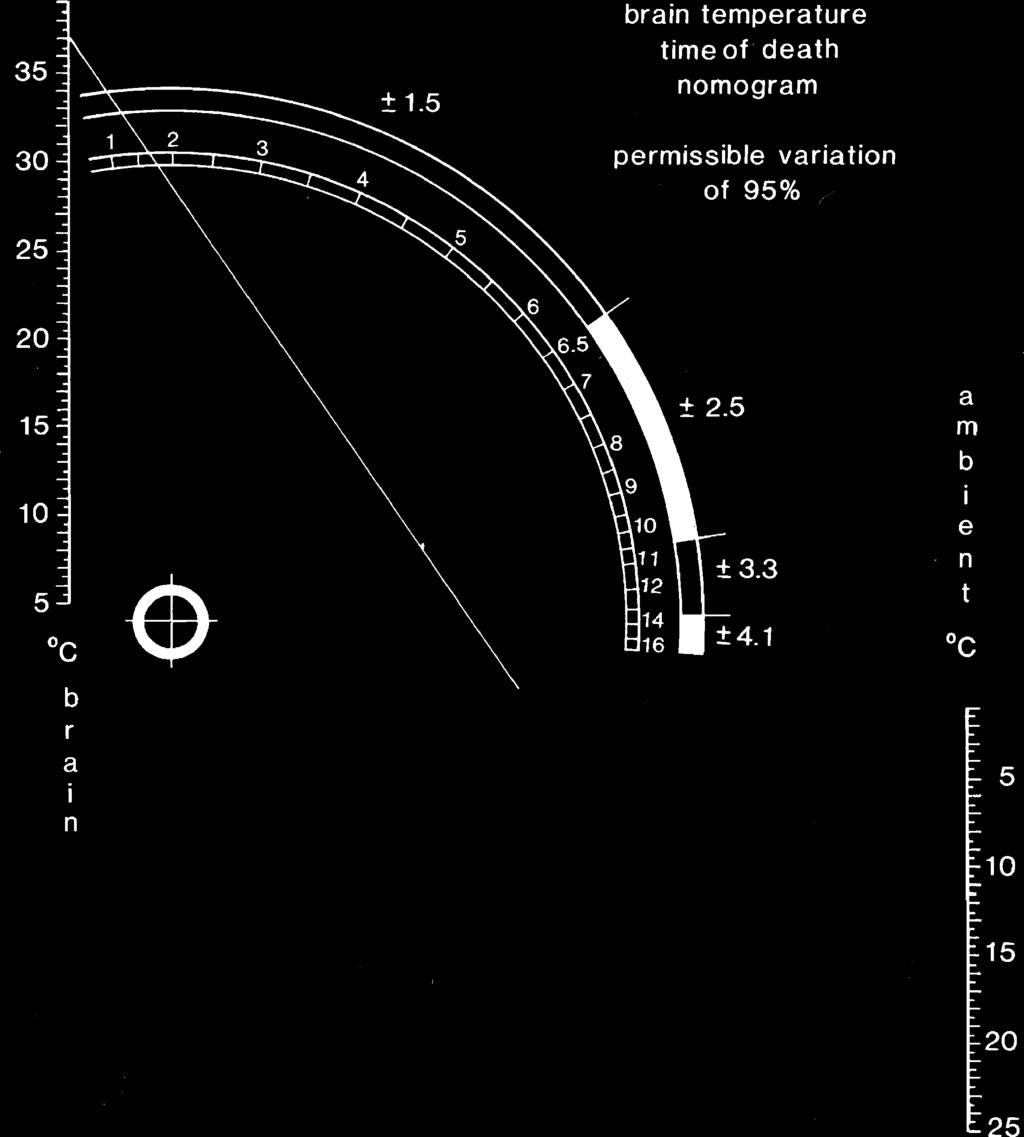 Figur 4 Henssges nomogram basert på rektaltemperatur og omgivelsestemperatur opptil 23 C. Det finnes i tillegg nomogram som kan benyttes ved temperaturer over 23 C.