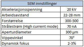 EBSD opptak Dette del-kapittel gjelder for EBSD opptak av sveisesimulerte prøver og for EBSD opptak under in-situ