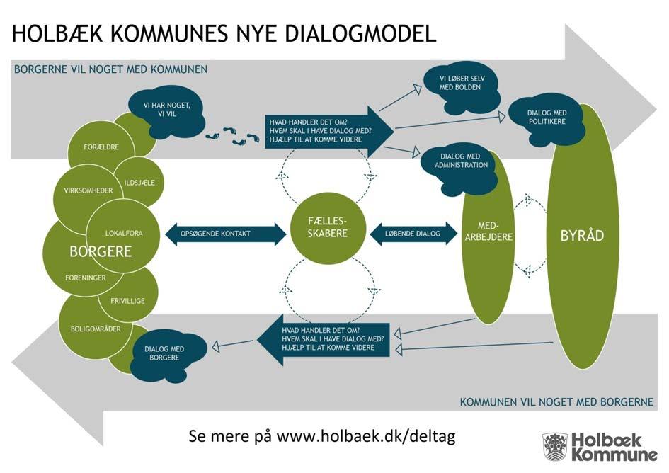 Holbæk Skift bunntekst via menyen