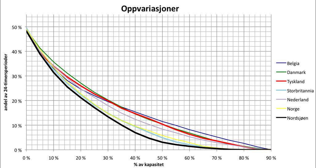 Figur5 3:24 timersvariasjonerinordsjøennormalisert.