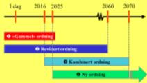 Opparbeidelse av rettigheter den kombinerte ordningen: hovedtrekk Generelt En mellomvariant/hybrid mellom