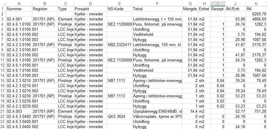 Fordi aktivt modus var kalkyle så kopieres kalkyle data til Excel. Dvs. enhetspris og pris.