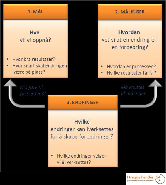 Tiltak 2016/2019 a) Strategisk kompetanseplan for helse og omsorg ferdigstilles i løpet av 2016 b) Fra 2017 til og med 2018 finansierer pasientsikkerhetsprogrammet 26 lisenser for e-