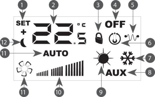 4 Øke verdier Funksjoner 2 E4 kan skifte mellom 5 forskjellige driftsmoduser AUTO Viftehastighet justeres automatisk etter temperatur V1 Viftehastighet er lav V2
