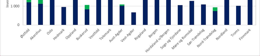 Vannproduksjon og