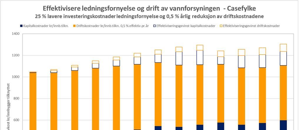 Effekt av billigere