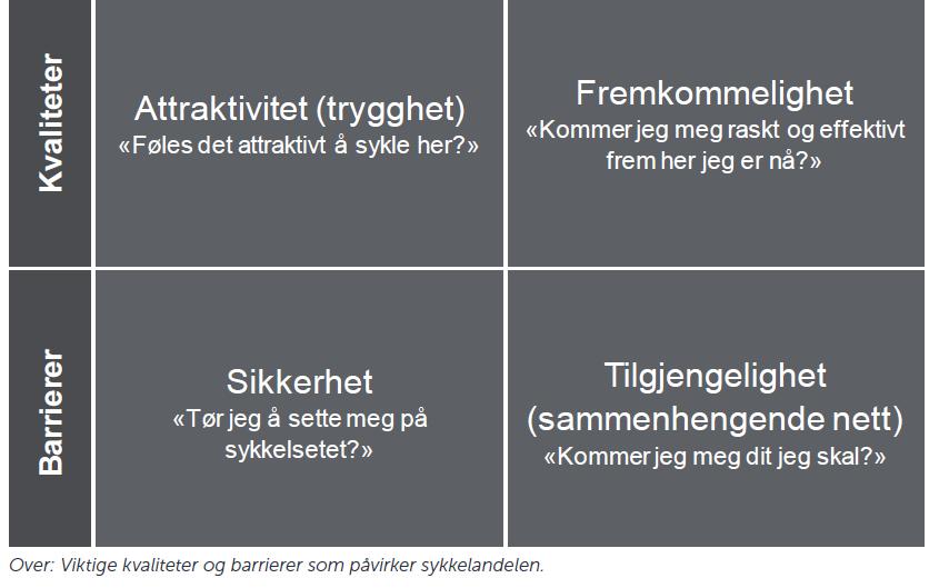 Valg av fokus og hovedkriterier De gående har i dag et sammenhengende nett, men fortauene er stedvis for smale.