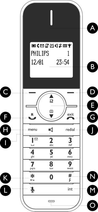 J Redialtast a I hvilemodus: Tilgang til redialliste. K Tastaturlås * I hvilemodus: Sett inn *. Langt trykk for å låse/låse opp tastaturet. Under anrop: Sett inn *.