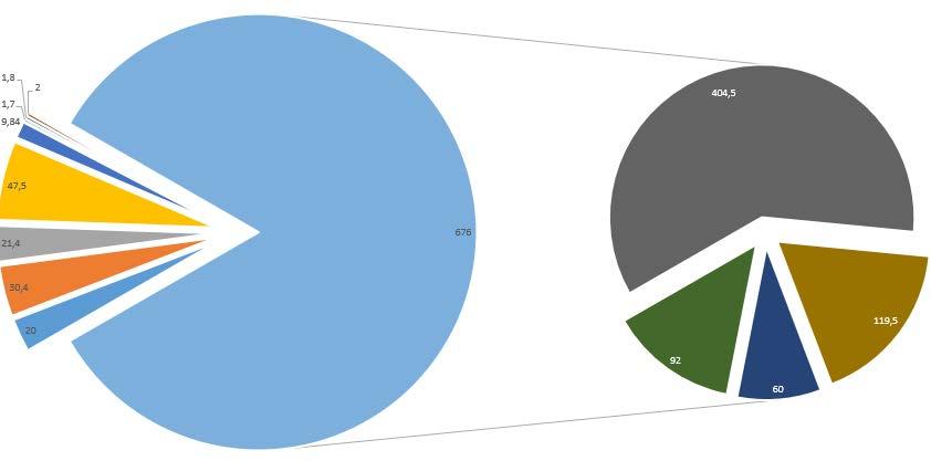 Prosjektmidler og investeringer på Fjell fordelt på stat og kommune 2009-2020 Statens andel -17 %