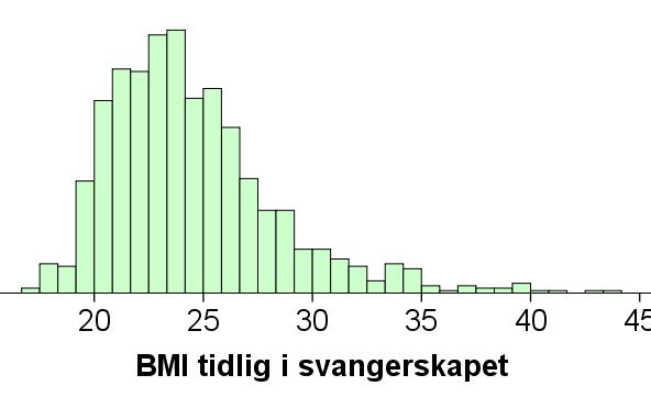 Hvis normalfordelt: QQ-plottet viser en rett linje