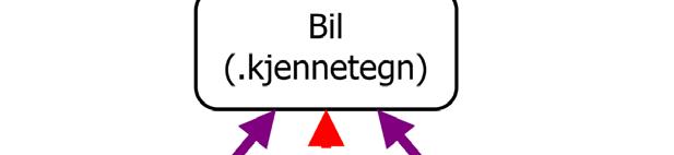 Underbegreper i flere nivåer