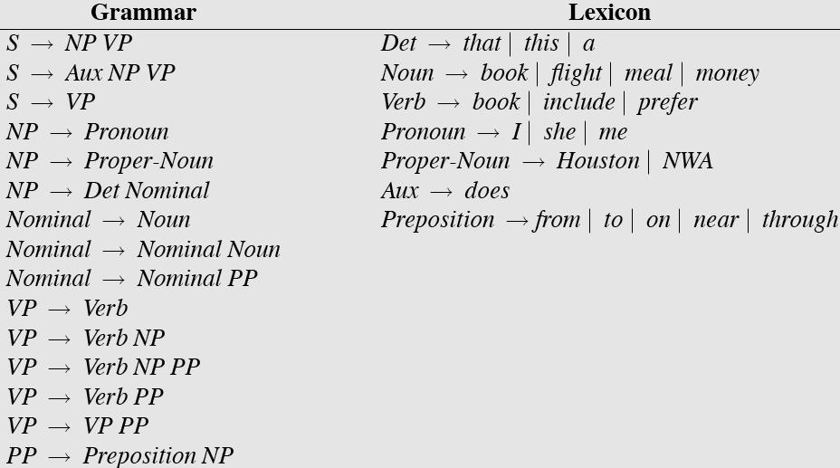 Sample L1 Grammar 2/20/2012 Speech and