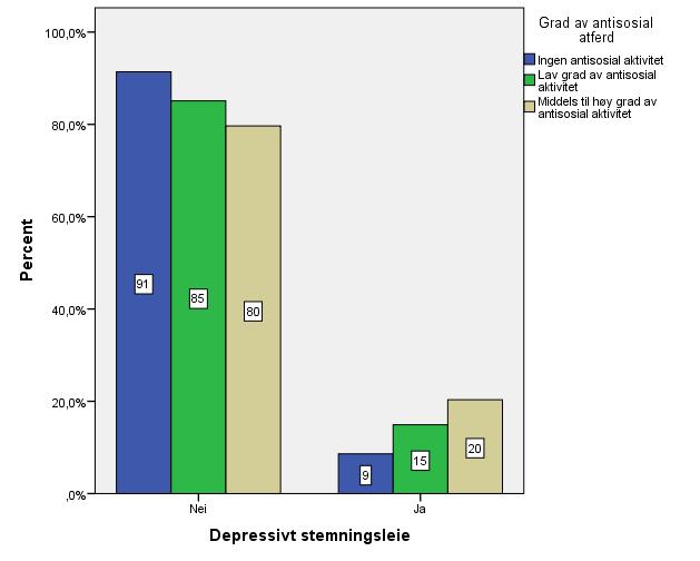 Depressivt