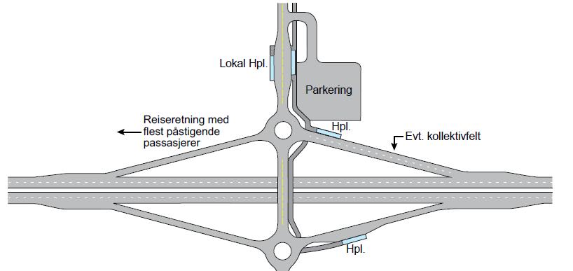 adkomst. Omveier for bussene må unngås så langt som mulig.