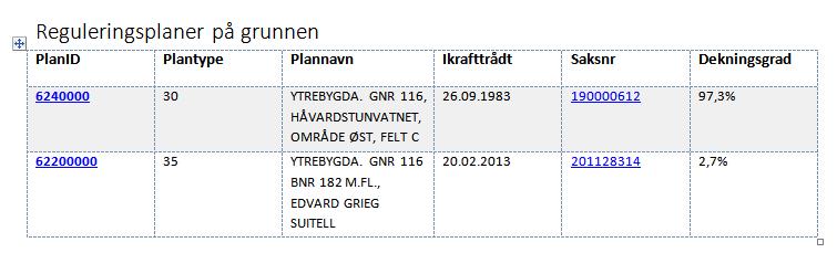 3.4 Kulturminnegrunnlag 3.4.1 Byfjellene sør - Smøråsfjellet, Stendafjellet og Fanafjellet 3.4.2 Kulturminnedokumentasjon Ringvei vest, reguleringsplan for 5 kryssløsninger 3.4.3 Kommunedelplan for Birkeland, Liland, Ådland og Espeland.