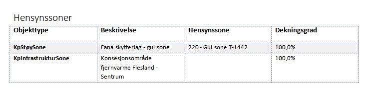 5.5 Grønn strategi, Klima- og energihandlingsplan for Bergen, 2016 3.5.6 Kommunedelplan for blågrønn infrastruktur i Bergen kommune 3.5.7 Sykkelstrategi for Bergen 2010-2019 3.5.8 Trafikksikkerhetsplan for Bergen, 2014-2017 3.