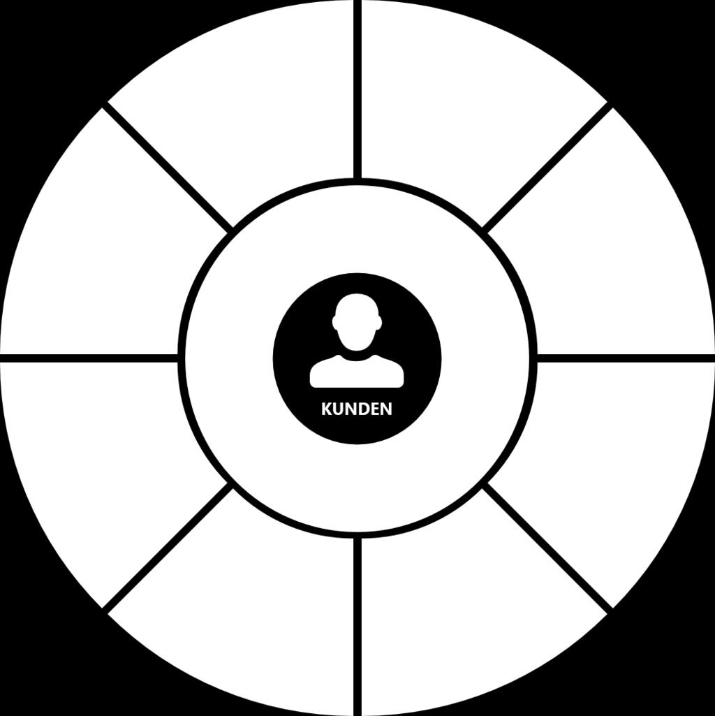 I en tid der kundens samlede opplevelse av virksomheten din betyr mer enn den enkelte salgskanalen, er imidlertid single channel-kommunikasjon i ferd med å bli en saga blott.