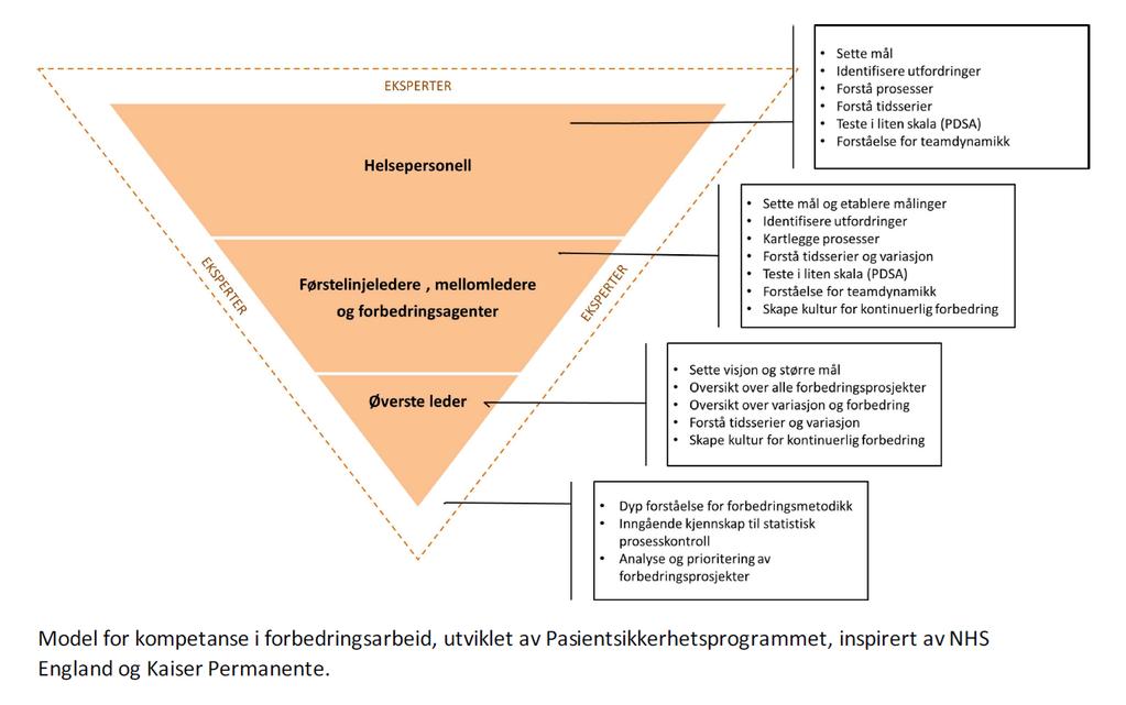 Regional planstrategi Nord-Trøndelag 2012 2016 Samarbeidsavtalen og tjenesteavtalene mellom Helse Nord-Trøndelag HF og Steinkjer kommune.