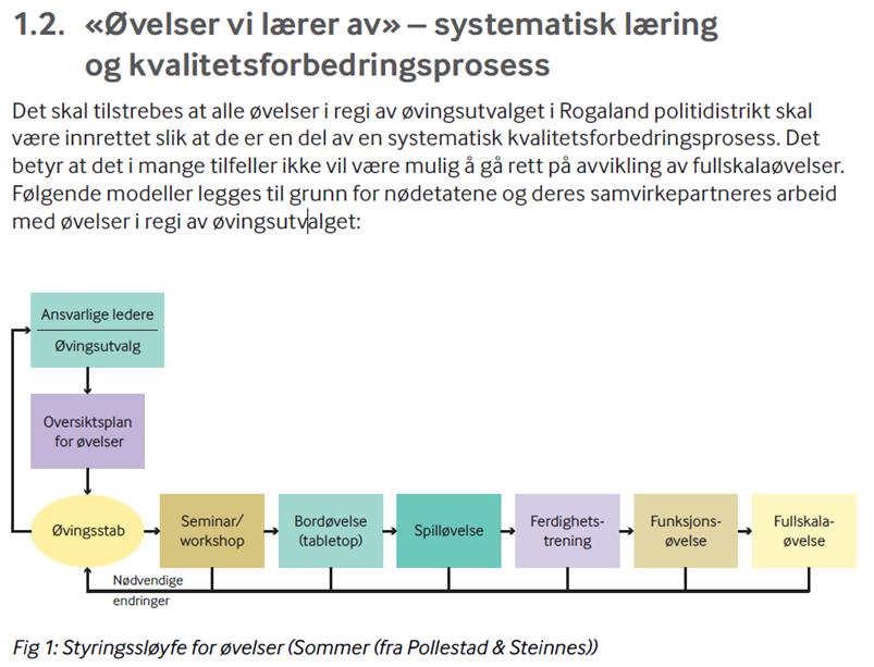 Implementert og