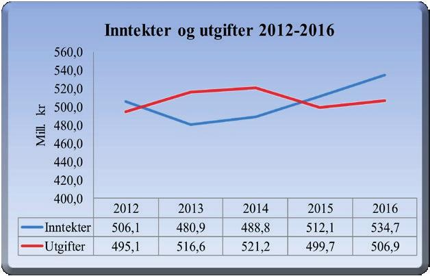 Årsmeldingen for 2016 finnes i sin helhet på hol.kommune.no Rådmannens resultatvurdering Kommuneorganisasjonens hovedoppgave er å produsere velferdsgoder/tjenester.