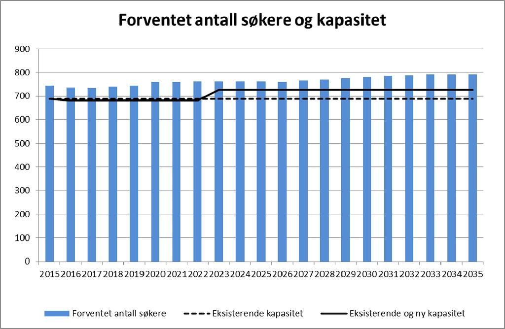 4. Vurdering av det enkelte opptaksområde 4.