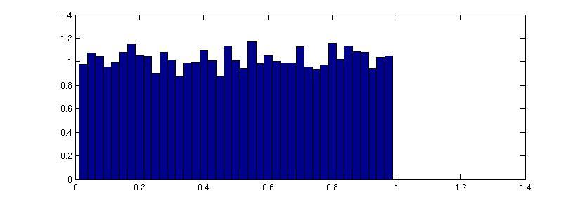 Forventningsskjevhet Vi har Bias(ˆθ) = E[ˆθ] θ Fra data: Estimat på θ, ˆθ = ˆθ(x,..., x n ) Fra Bootstrap simuleringer: ˆθ = ˆθ(x,..., x n ), simulert med antagelse om at ˆθ er sann parameter.