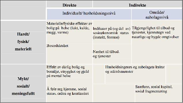 PÅVIRKINING PÅ FOLKEHELSEN Sammenhengen mellom de