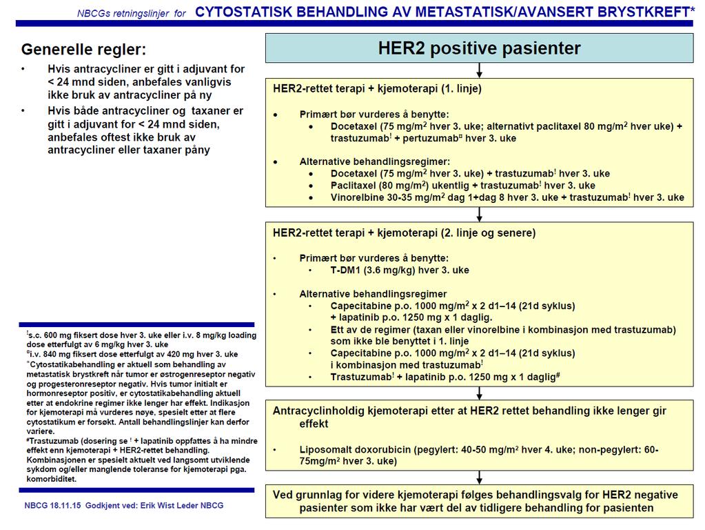 cytostatisk