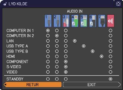 AUDIO-meny AUDIO-meny Fra AUDIO-menyen kan man utføre de punktene som vises i tabellen nedenfor.