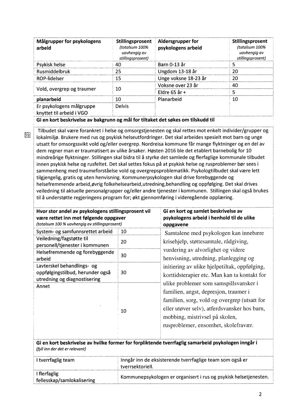 Målgrupper for psykologens? Stillingsprosent Aldersgrupper for Stillingsprosent arbeid '.